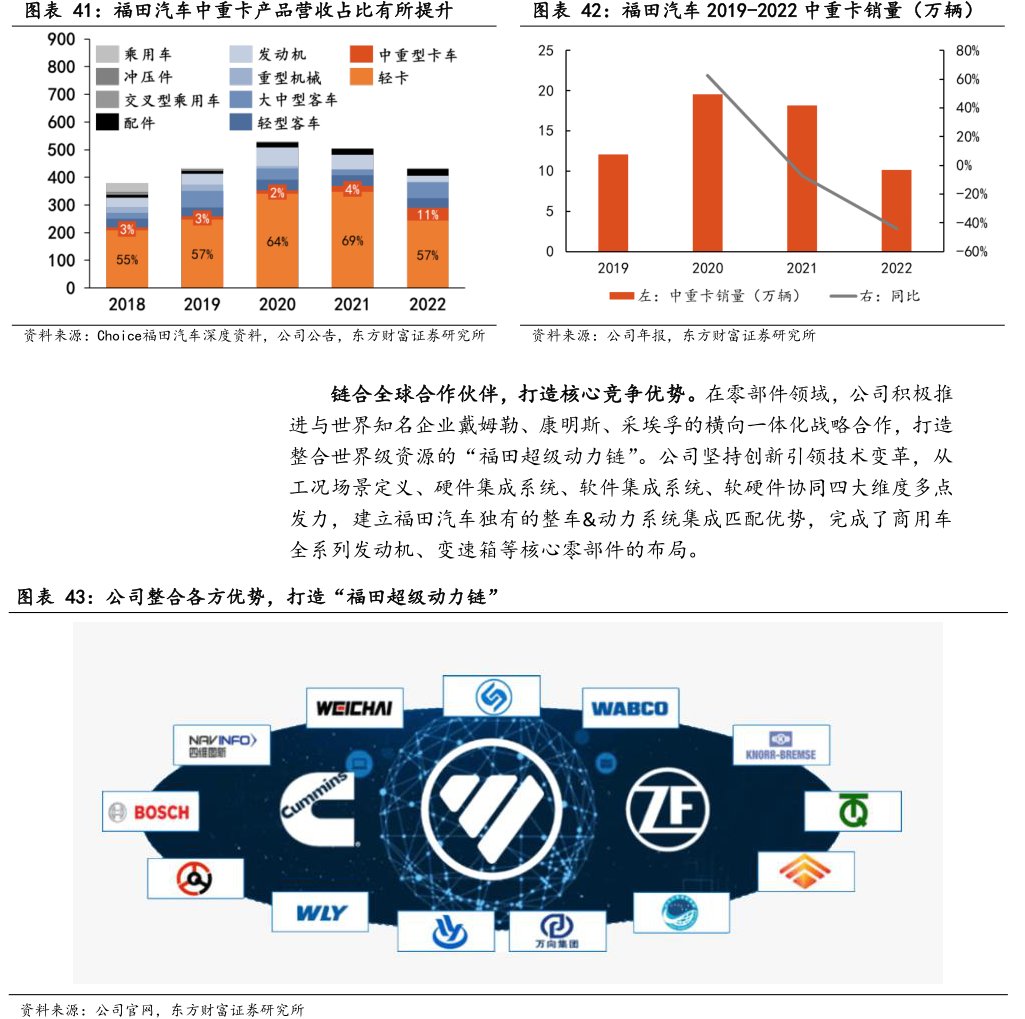 <hl>福</hl><hl>田</hl><hl>汽</hl><hl>车</hl>中重卡产品营收占比有所提升