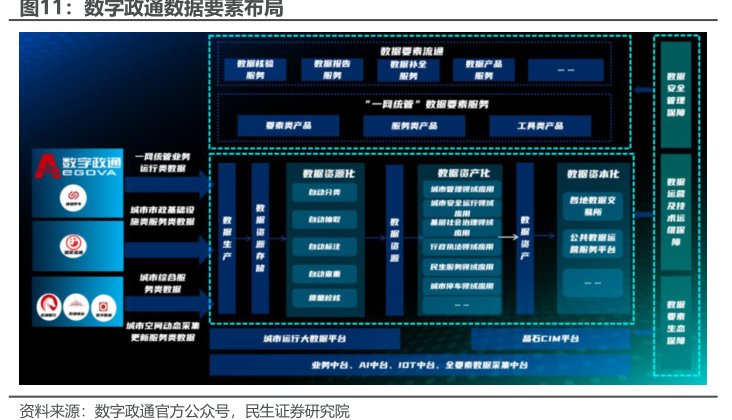 <hl>数</hl><hl>字</hl><hl>政</hl><hl>通</hl>数据要素布局