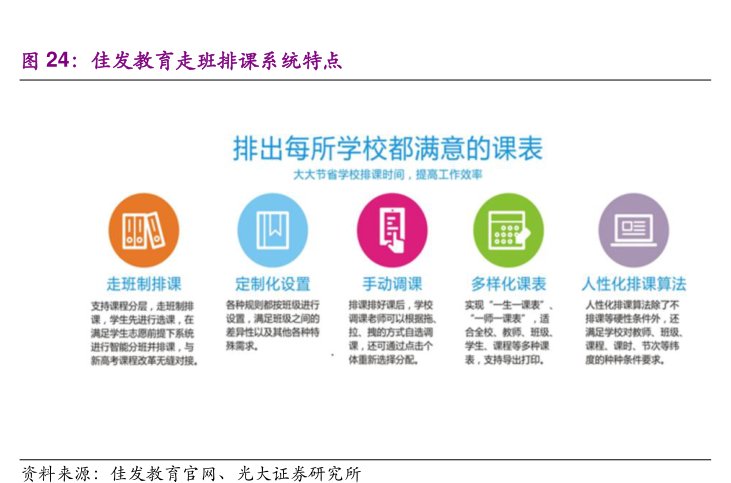 <hl>佳</hl><hl>发</hl><hl>教</hl><hl>育</hl>走班排课系统特点