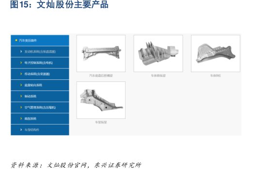 <hl>文</hl><hl>灿</hl><hl>股</hl><hl>份</hl>主要产品