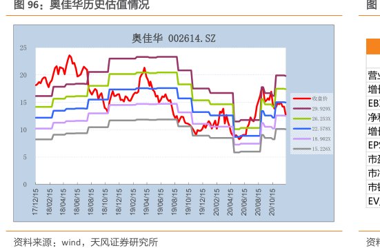 <hl>奥</hl><hl>佳</hl><hl>华</hl>历史估值情况