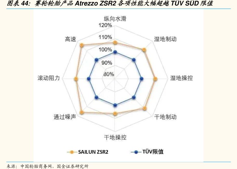 <hl>赛</hl><hl>轮</hl><hl>轮</hl><hl>胎</hl>产品AtrezzoZSR2各项性能大幅超越TÜVSÜD限值