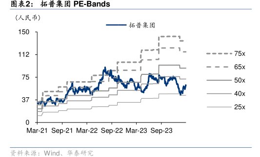 <hl>拓</hl><hl>普</hl><hl>集</hl><hl>团</hl>PE-Bands