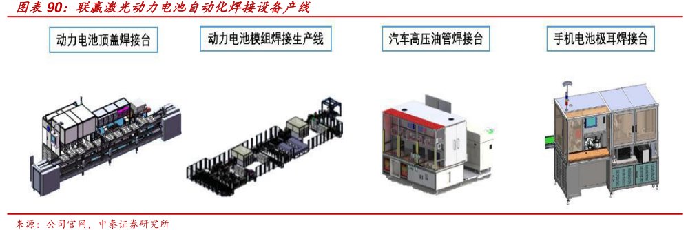 图<hl>联</hl><hl>赢</hl><hl>激</hl><hl>光</hl>动力电池自动化焊接设备产线