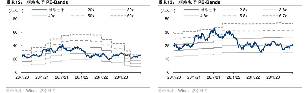 <hl>顺</hl><hl>络</hl><hl>电</hl><hl>子</hl>PB-Bands