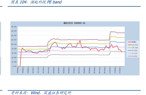 <hl>澜</hl><hl>起</hl><hl>科</hl><hl>技</hl>PEband