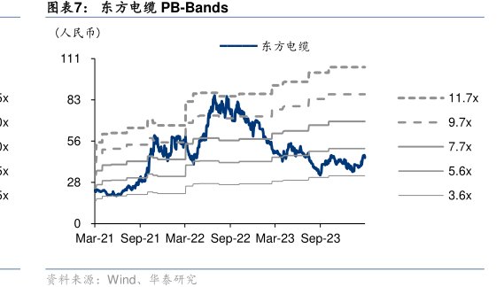 <hl>东</hl><hl>方</hl><hl>电</hl><hl>缆</hl>PB-Bands