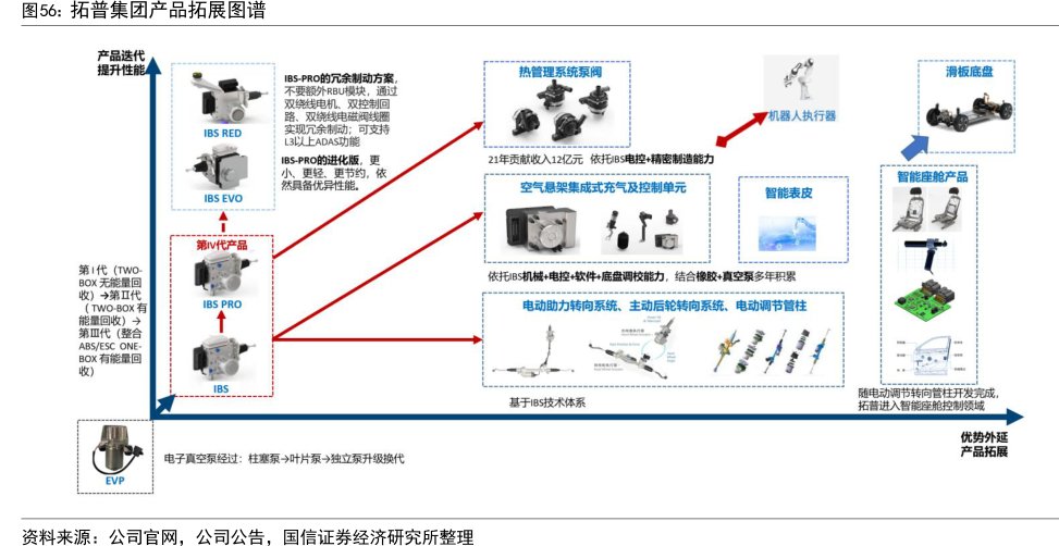 <hl>拓</hl><hl>普</hl><hl>集</hl><hl>团</hl>产品拓展图谱
