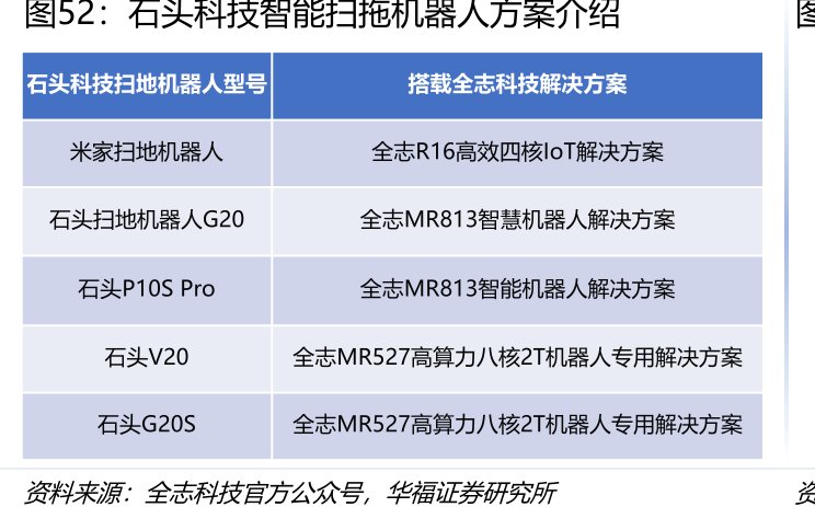 <hl>石</hl><hl>头</hl><hl>科</hl><hl>技</hl>智能扫拖机器人方案介绍