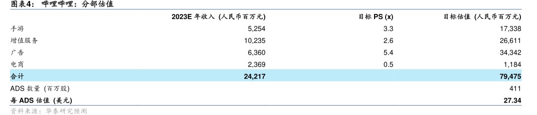 <hl>哔</hl><hl>哩</hl><hl>哔</hl><hl>哩</hl>：分部估值