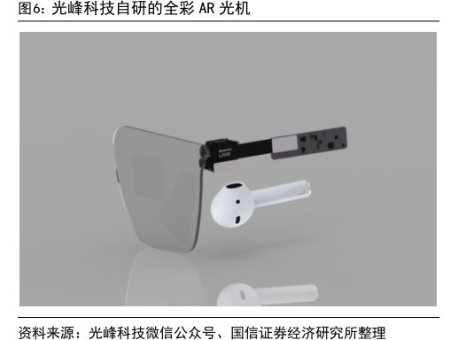 <hl>光</hl><hl>峰</hl><hl>科</hl><hl>技</hl>自研的全彩AR光机