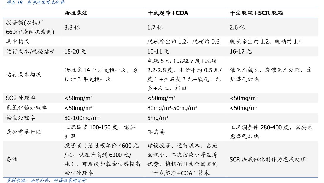 图<hl>龙</hl><hl>净</hl><hl>环</hl><hl>保</hl>技术优势