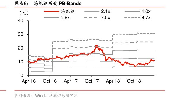 图<hl>海</hl><hl>能</hl><hl>达</hl>历史PB-Bands