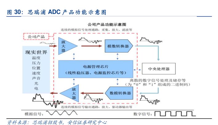 <hl>思</hl><hl>瑞</hl><hl>浦</hl>ADC产品功能示意图