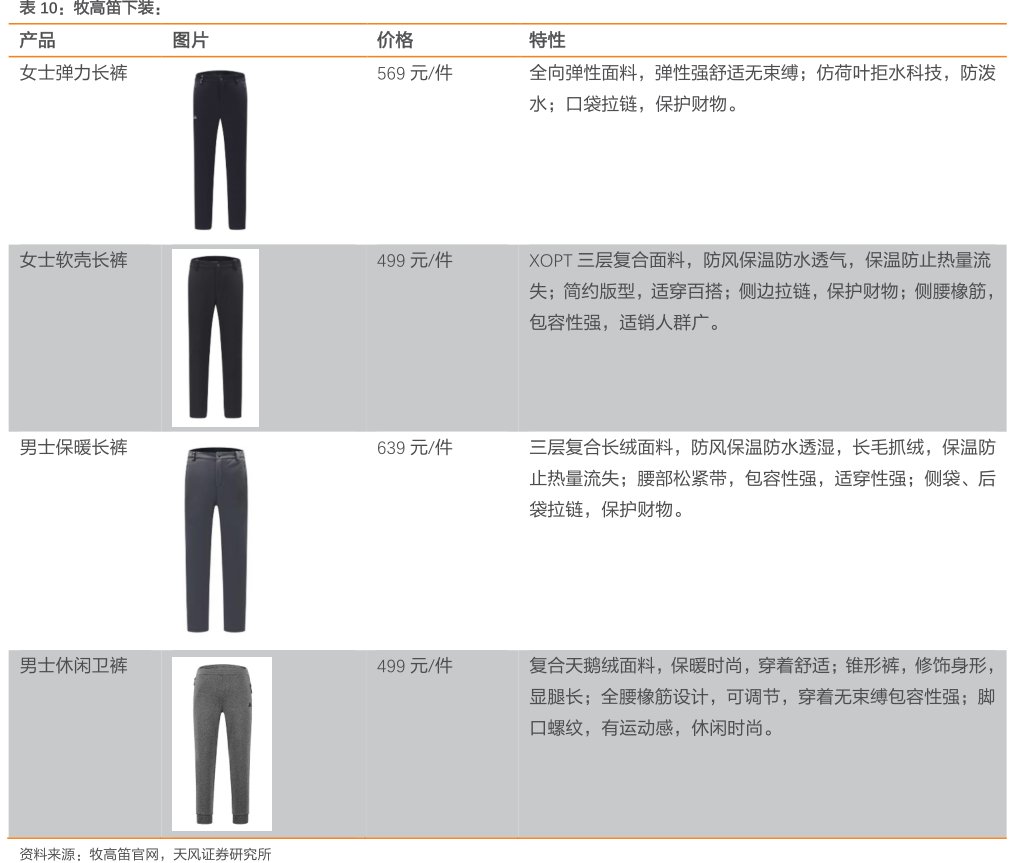 <hl>牧</hl><hl>高</hl><hl>笛</hl>下装：