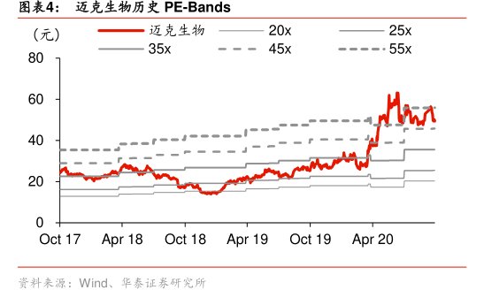 图<hl>迈</hl><hl>克</hl><hl>生</hl><hl>物</hl>历史PE-Bands