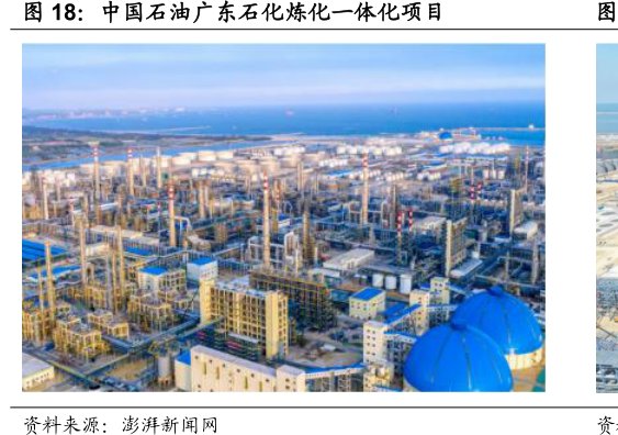 <hl>中</hl><hl>国</hl><hl>石</hl><hl>油</hl>广东石化炼化一体化项目