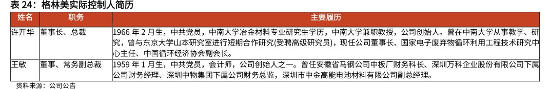 <hl>格</hl><hl>林</hl><hl>美</hl>实际控制人简历职务
