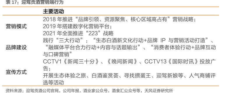 <hl>迎</hl><hl>驾</hl><hl>贡</hl><hl>酒</hl>营销端行为