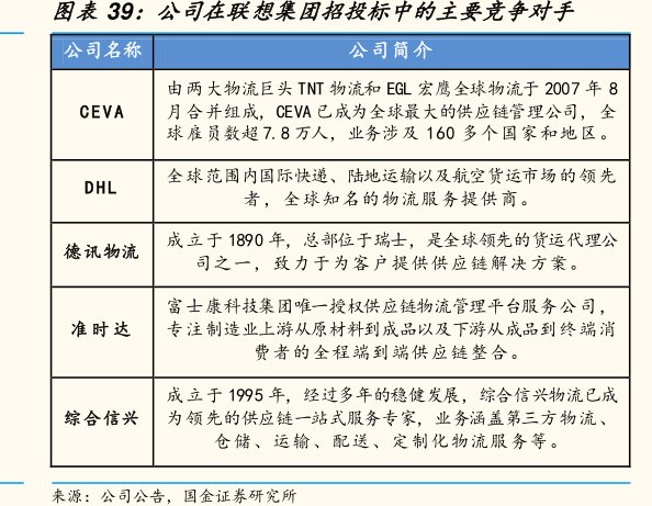 公司在<hl>联</hl><hl>想</hl><hl>集</hl><hl>团</hl>招投标中的主要竞争对手