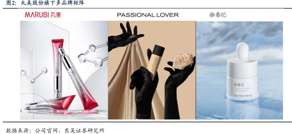 <hl>丸</hl><hl>美</hl><hl>股</hl><hl>份</hl>旗下多品牌矩阵