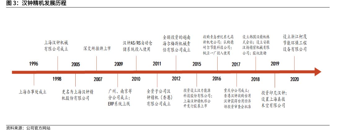 <hl>汉</hl><hl>钟</hl><hl>精</hl><hl>机</hl>发展历程