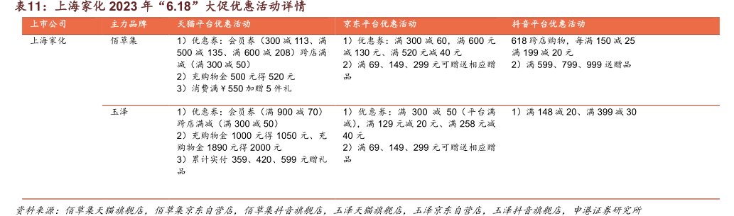 <hl>上</hl><hl>海</hl><hl>家</hl><hl>化</hl>2023年“6.18”大促优惠活动详情