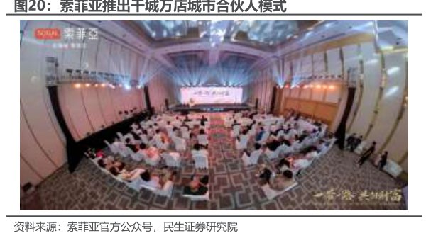 <hl>索</hl><hl>菲</hl><hl>亚</hl>推出千城万店城市合伙人模式