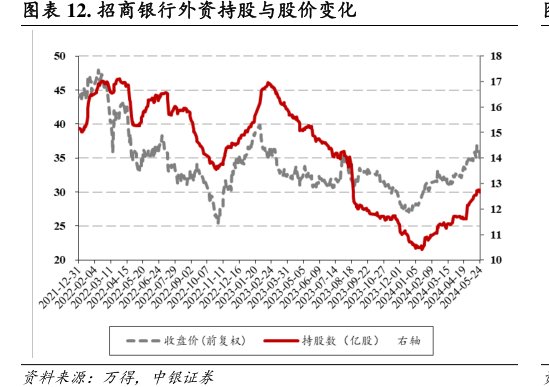 <hl>招</hl><hl>商</hl><hl>银</hl><hl>行</hl>外资持股与股价变化