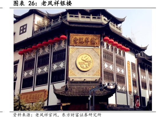 <hl>老</hl><hl>凤</hl><hl>祥</hl>银楼