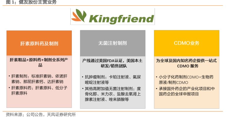 <hl>健</hl><hl>友</hl><hl>股</hl><hl>份</hl>主营业务