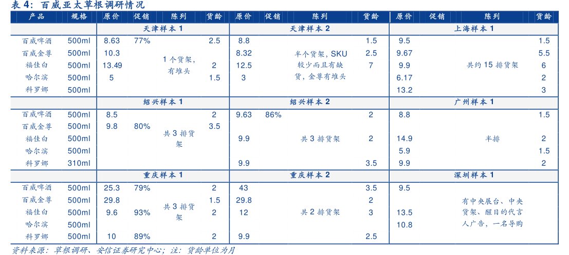 <hl>百</hl><hl>威</hl><hl>亚</hl><hl>太</hl>草根调研情况规格原价促销