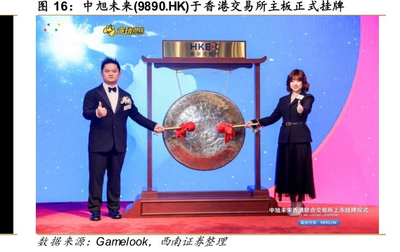 中旭未来(9890.HK)于<hl>香</hl><hl>港</hl><hl>交</hl><hl>易</hl><hl>所</hl>主板正式挂牌