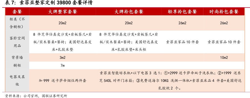 <hl>索</hl><hl>菲</hl><hl>亚</hl>整家定制39800套餐详情