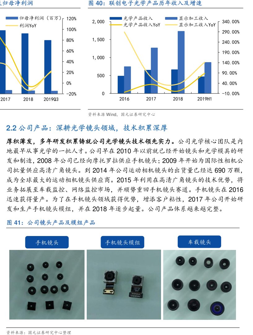 <hl>联</hl><hl>创</hl><hl>电</hl><hl>子</hl>光学产品历年收入及增速