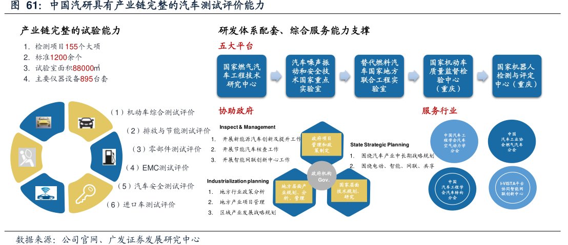 <hl>中</hl><hl>国</hl><hl>汽</hl><hl>研</hl>具有产业链完整的汽车测试评价能力