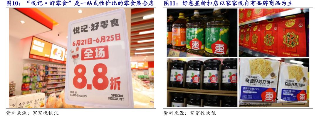 “悦记·好零食”是一站式性价比的零食集合店好惠星折扣店以<hl>家</hl><hl>家</hl><hl>悦</hl>自有品牌商品为主