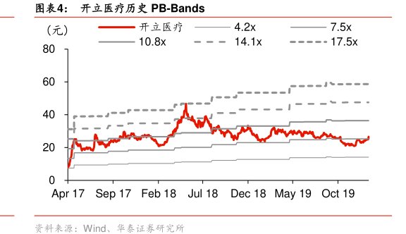图<hl>开</hl><hl>立</hl><hl>医</hl><hl>疗</hl>历史PB-Bands