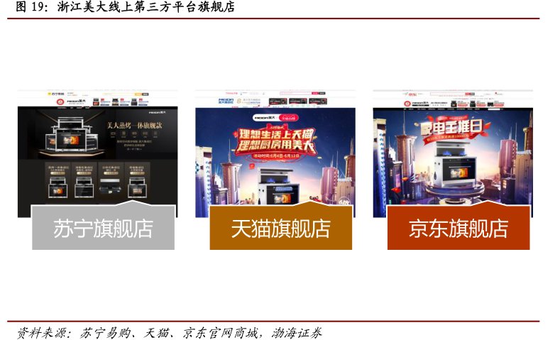 <hl>浙</hl><hl>江</hl><hl>美</hl><hl>大</hl>线上第三方平台旗舰店