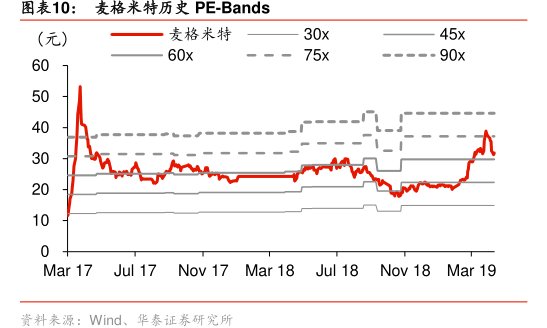 图<hl>麦</hl><hl>格</hl><hl>米</hl><hl>特</hl>历史PE-Bands