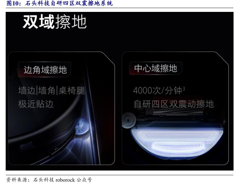 <hl>石</hl><hl>头</hl><hl>科</hl><hl>技</hl>自研四区双震擦地系统