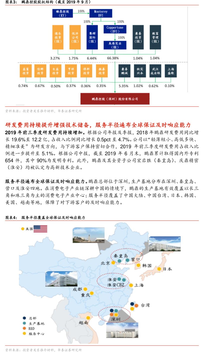 图<hl>鹏</hl><hl>鼎</hl><hl>控</hl><hl>股</hl>股权结构（截至2019年9月）