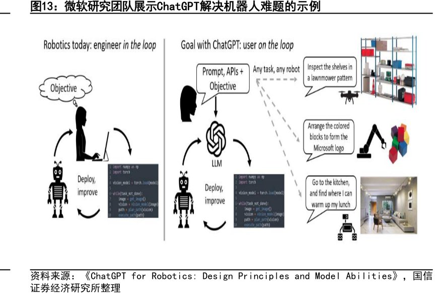 微软研究团队展示<hl>ChatGPT</hl>解决机器人难题的示例