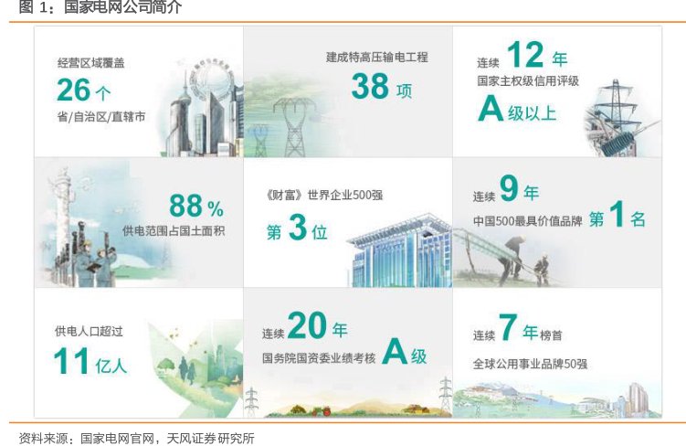 国家电网公司简介