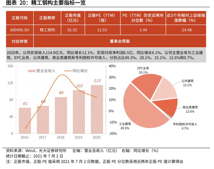 <hl>精</hl><hl>工</hl><hl>钢</hl><hl>构</hl>主要指标一览