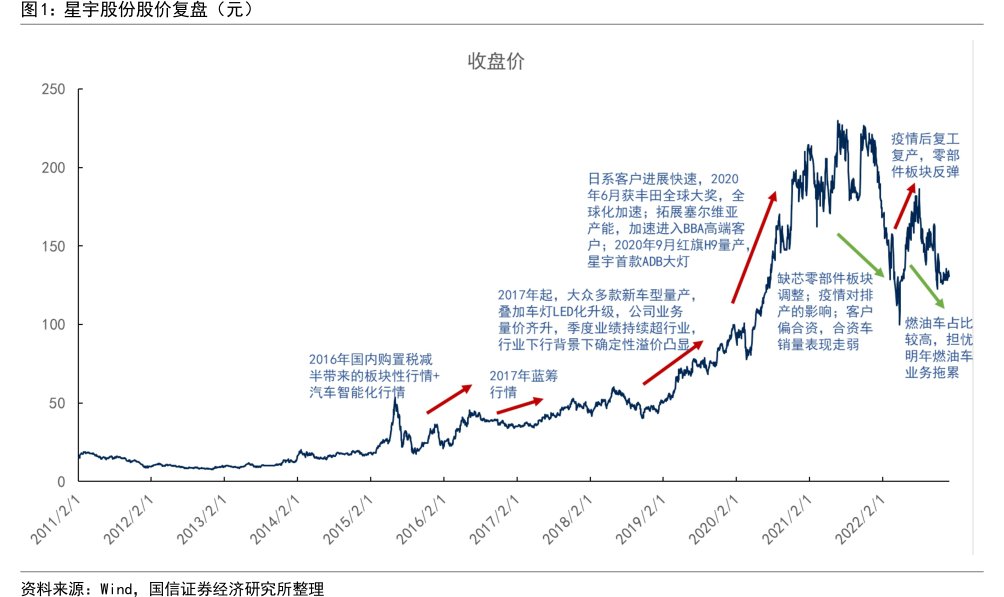 <hl>星</hl><hl>宇</hl><hl>股</hl><hl>份</hl>股价复盘（元）
