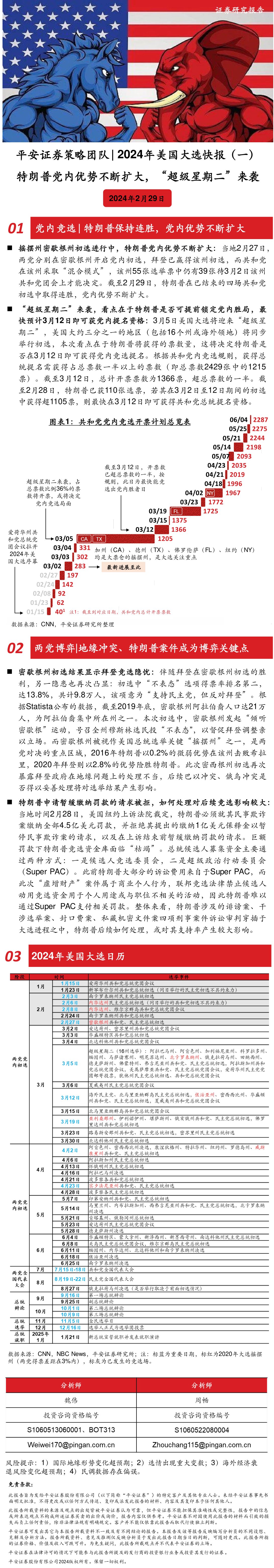 2024年美国大选快报(一):特朗普党内优势不断扩大,“超级星期二”来袭