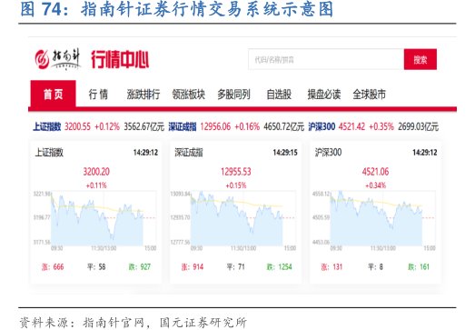 <hl>指</hl><hl>南</hl><hl>针</hl>证券行情交易系统示意图