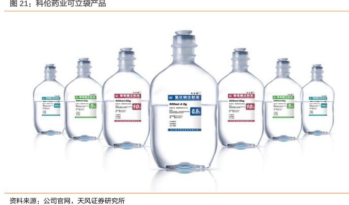 <hl>科</hl><hl>伦</hl><hl>药</hl><hl>业</hl>可立袋产品