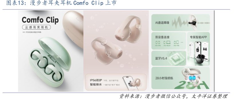 <hl>漫</hl><hl>步</hl><hl>者</hl>耳夹耳机ComfoClip上市